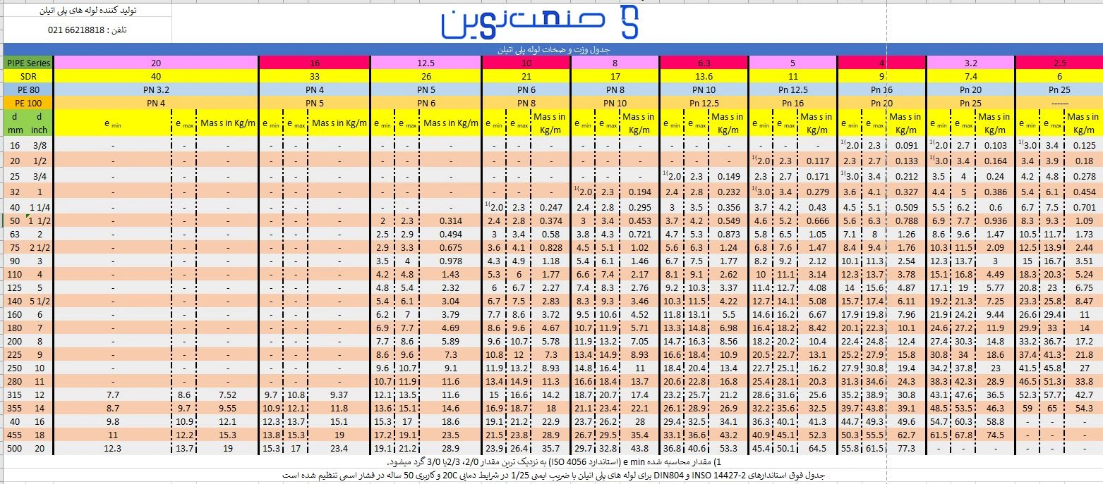 جدول وزن و ضخامت لوله پلی اتیلن